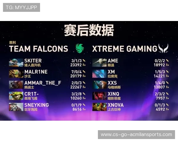 《Dota 2》新战队崭露头角,国内外战绩不断刷新,dota2战队汇总 《Dota 2》新战队崭露头角,国内外战绩不断刷新,dota2战队汇总